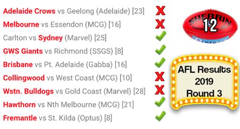 AFL 2019 Results .